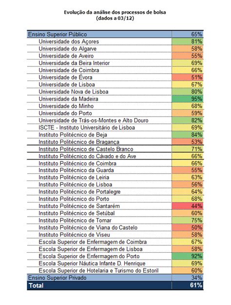 bolsas dges candidatura.